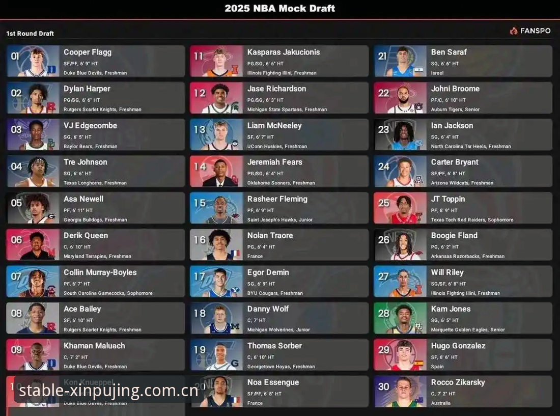 2026年NBA选秀大会最新动态：状元归属悬念拉满，奇才爵士双雄局中局